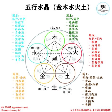 紅紋石五行|【水晶五行屬性怎麼看？】這樣配戴水晶才有效 